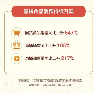 國貨食品飲料消費(fèi)新趨勢(shì) 抖音電商報(bào)告揭示銷量激增547%的背后
