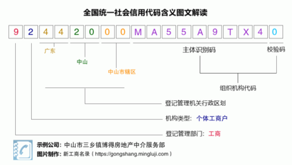 營業執照稅號92442000MA55A9TX40:中山市三鄉鎮博得房地產中介服務部