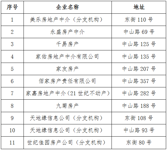 第一批未備案房地產經紀機構名單