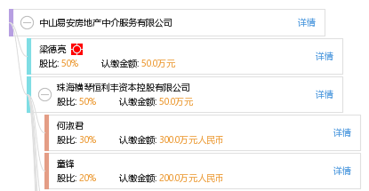 中山易安房地產中介服務