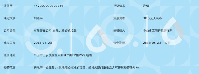 中山速成房地產中介服務