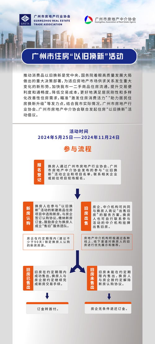 一文看懂 廣州啟動住房 以舊換新 活動,122個房地產項目參與