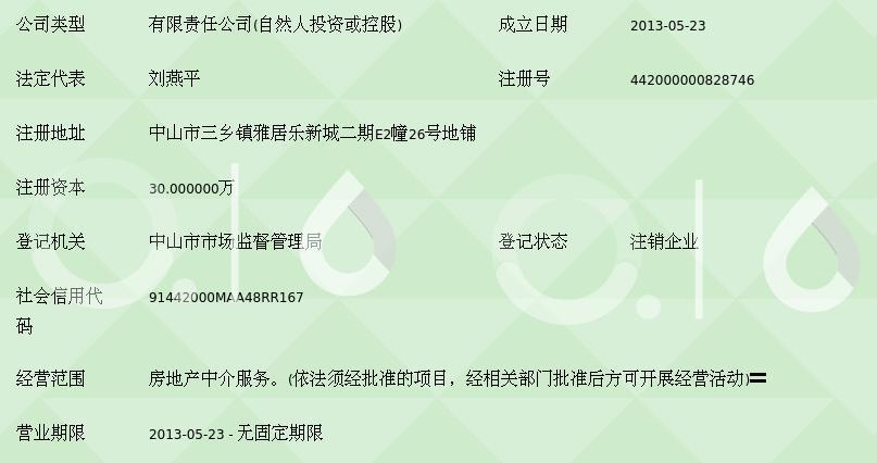 中山速成房地產中介服務