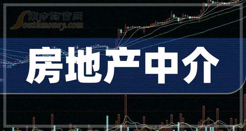 帶你了解3大房地產中介概念龍頭股企業 建議收藏研究 2024 10 11