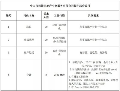 2019中山市三鄉(xiāng)鎮(zhèn)金秋招聘月暨高校畢業(yè)生專場招聘會(huì)(時(shí)間+地點(diǎn))
