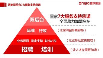 動力十足 房產中介品牌加盟熱潮來襲,背后 助推器 竟是ta