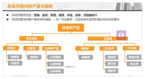 房地產初創企業商業計劃書 金融服務商 o2o 經紀中介等