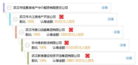 武漢市佳意房地產中介服務有限責任公司