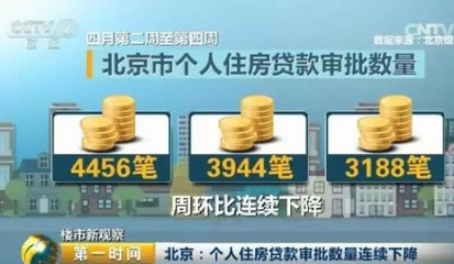 全國(guó)55城調(diào)控政策160多次 房?jī)r(jià)真要降了?_中山房地產(chǎn)_房掌柜