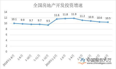 房地產信托遇冷 三季度環比降幅28.46