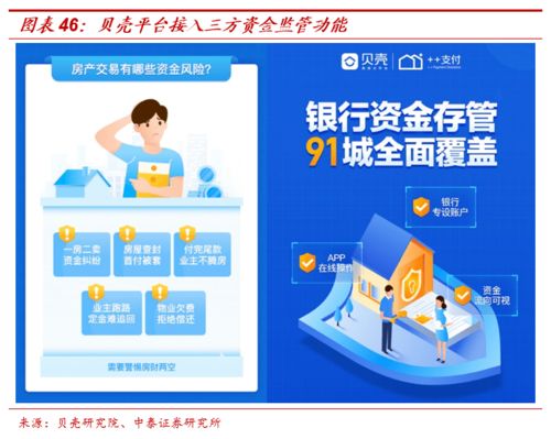 從傳統中介到貝殼平臺,商業創新如何重塑行業 房地產經紀業務專題之一